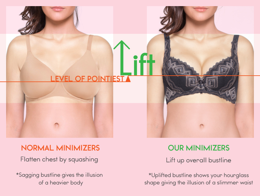 Minimizer Bra Before And After : The Best Minimizer Bra for Heavy