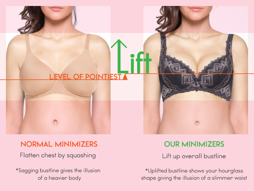 Minimizer Bras That Really Work