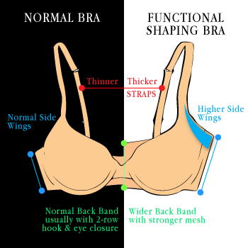 bra fitting tips - Polyvore  Bra fitting, Bra fitting guide, Bra